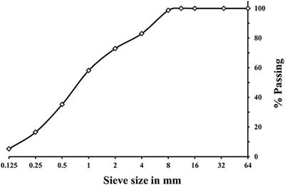 Effects of Curing Conditions on Shrinkage of Alkali-Activated High-MgO Swedish Slag Concrete